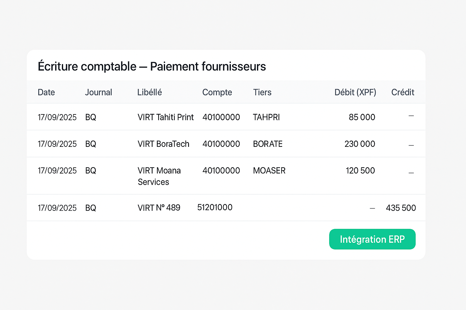 Synchronisation de données entre la plateforme et l’ERP